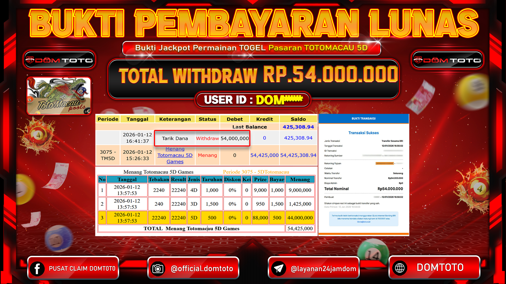 JACKPOT TOGEL Pasaran TOTOMACAU 5D 12 JANUARI 2026